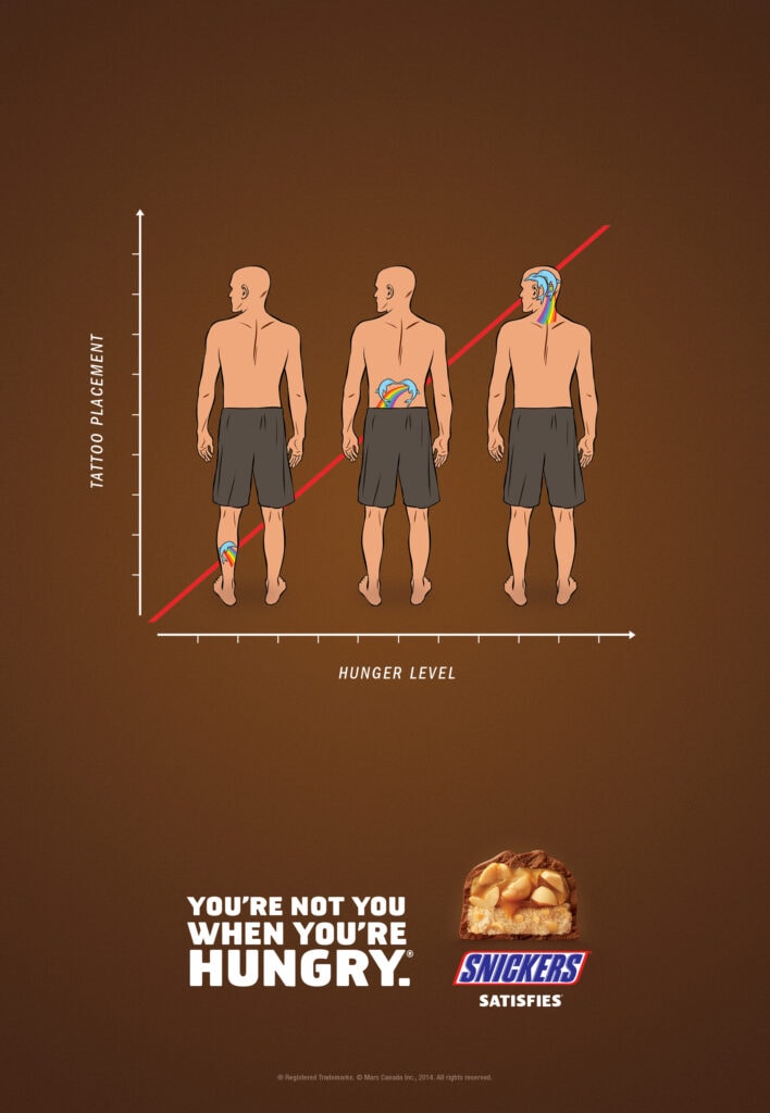 Hunger Scale