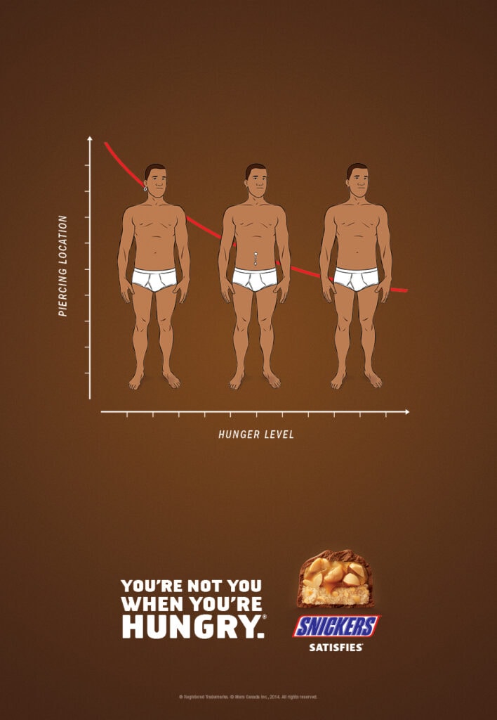 Hunger Scale