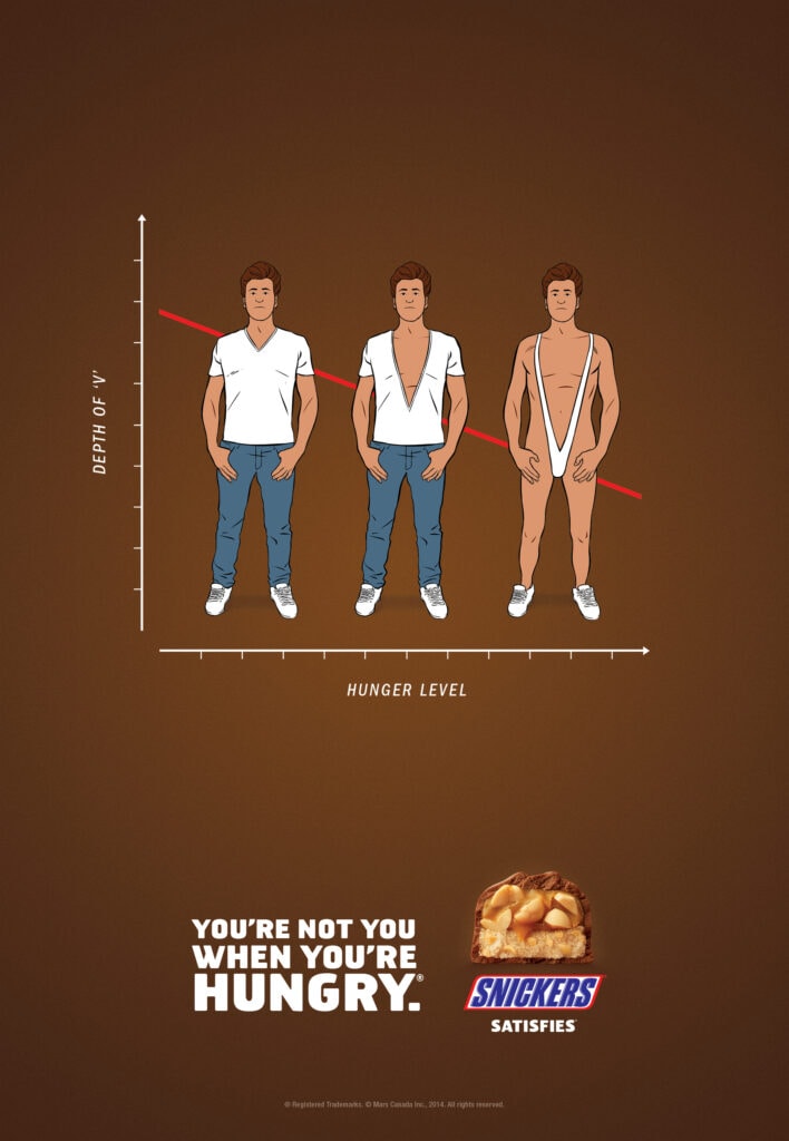Hunger Scale