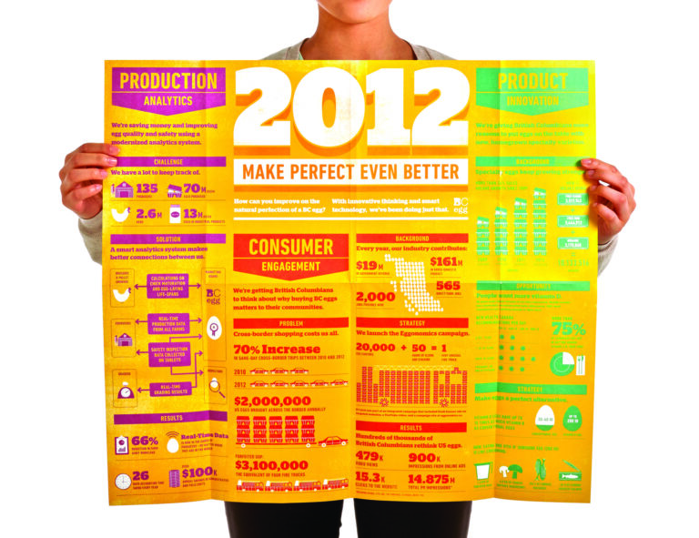 Make Perfect Even Better