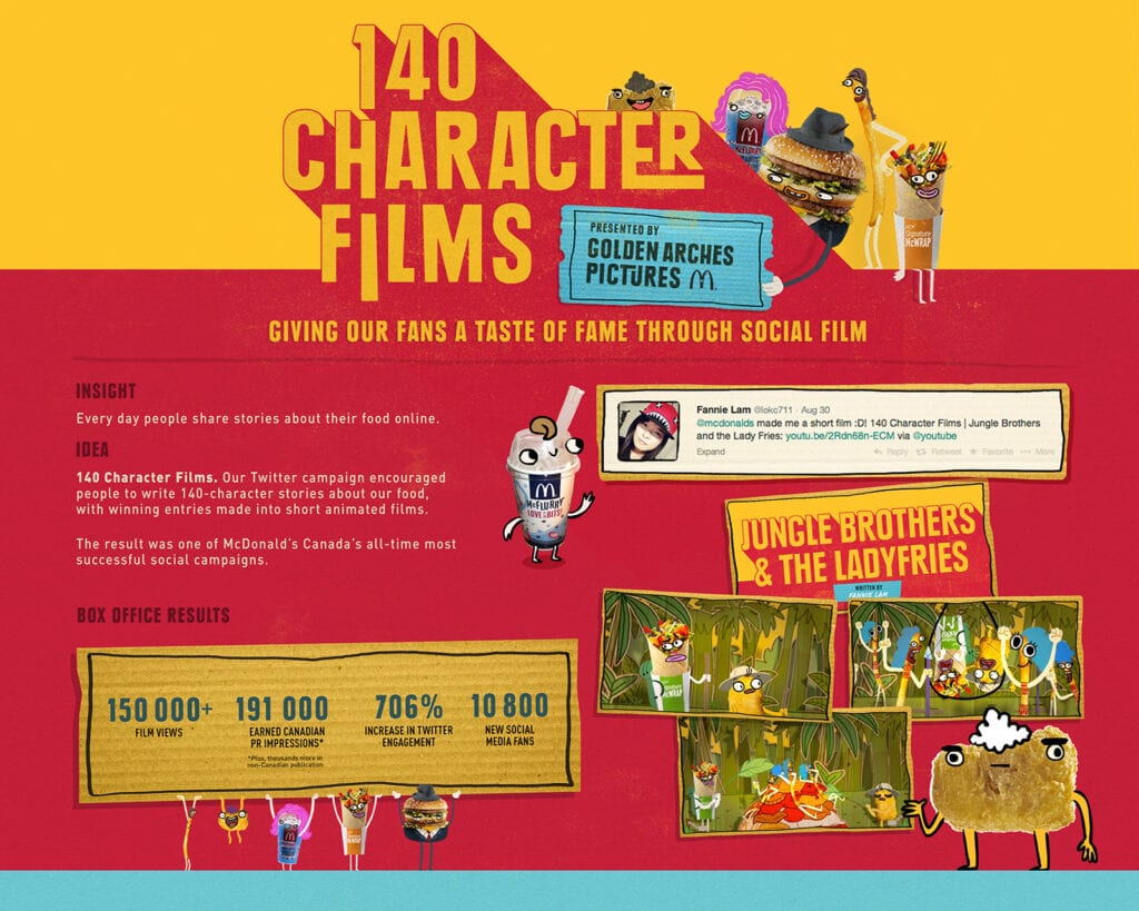 140 Characters of Fame