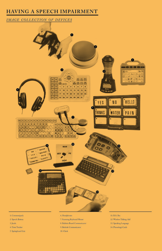 Image Collection of Devices