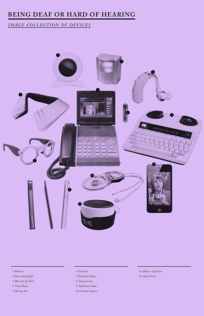 Image Collection of Devices