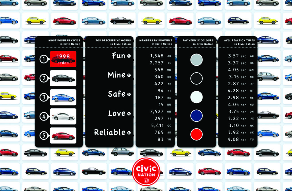 Civic Nation
