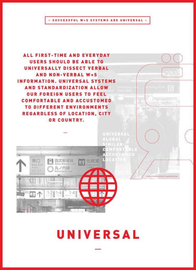 The Principles to a Successful Wayfinding & Signage System