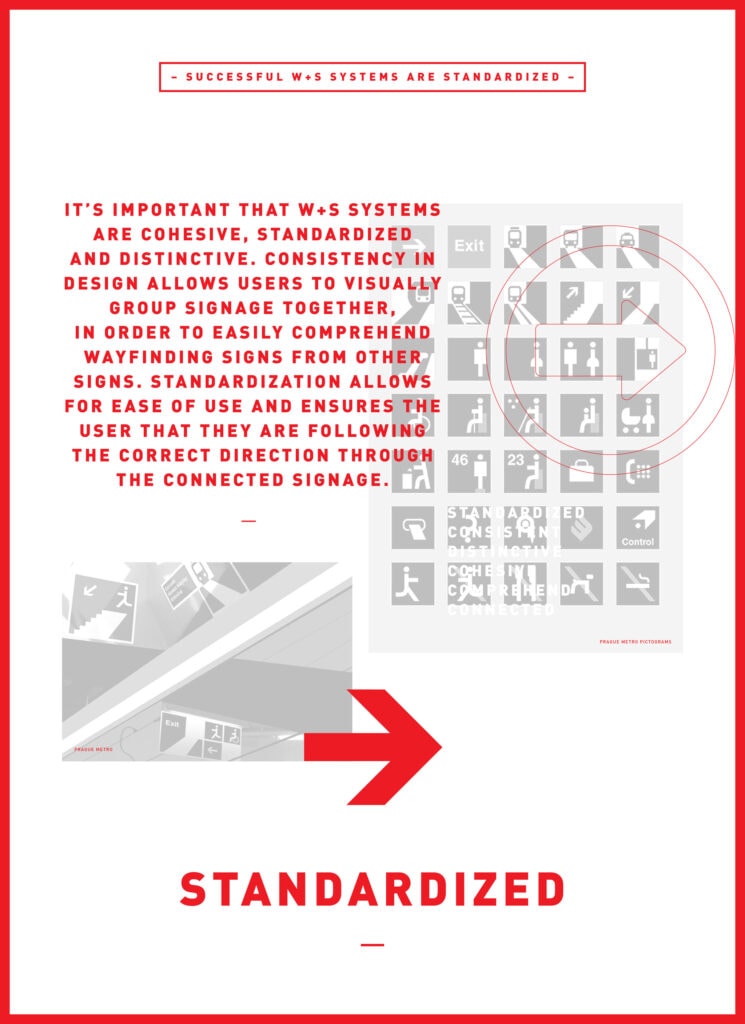 The Principles to a Successful Wayfinding & Signage System