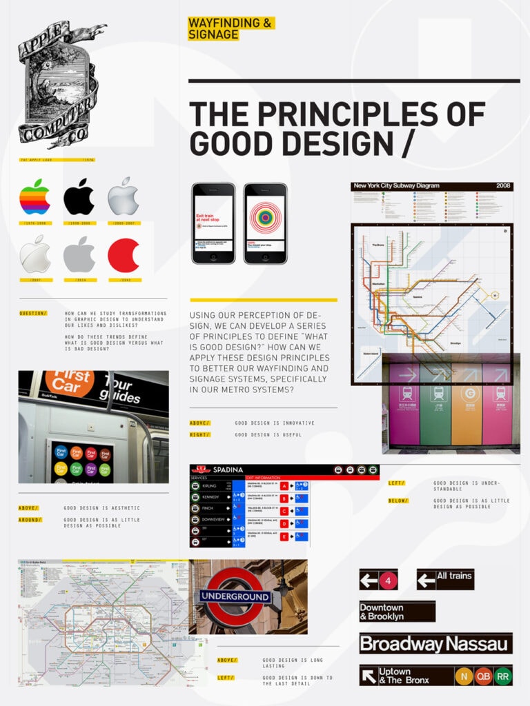The Principles to a Successful Wayfinding & Signage System