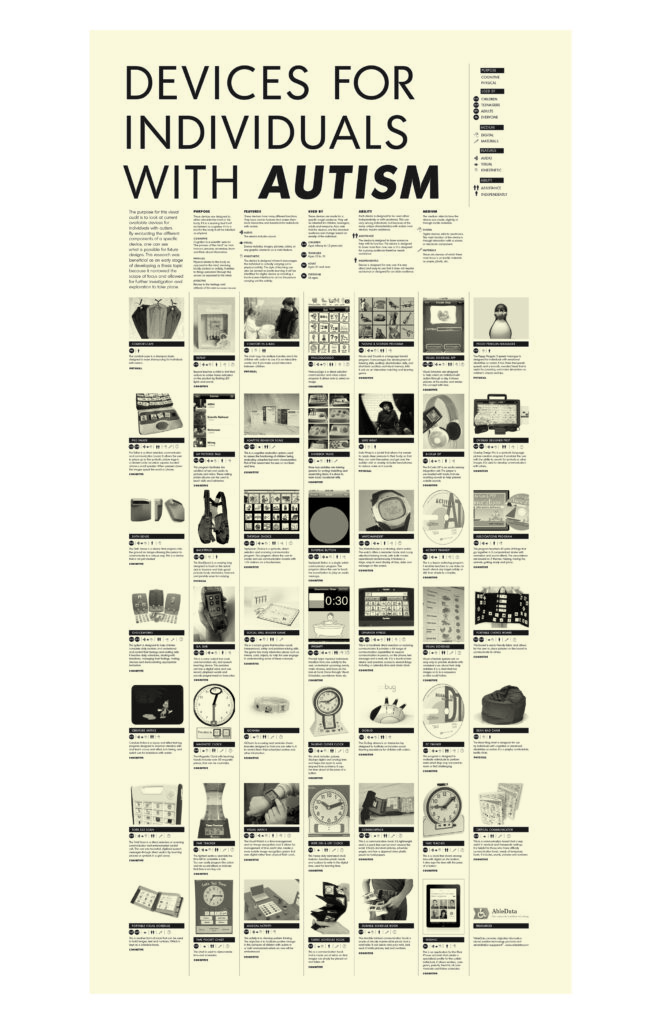 Visual Audit: Devices for Individuals with Autism