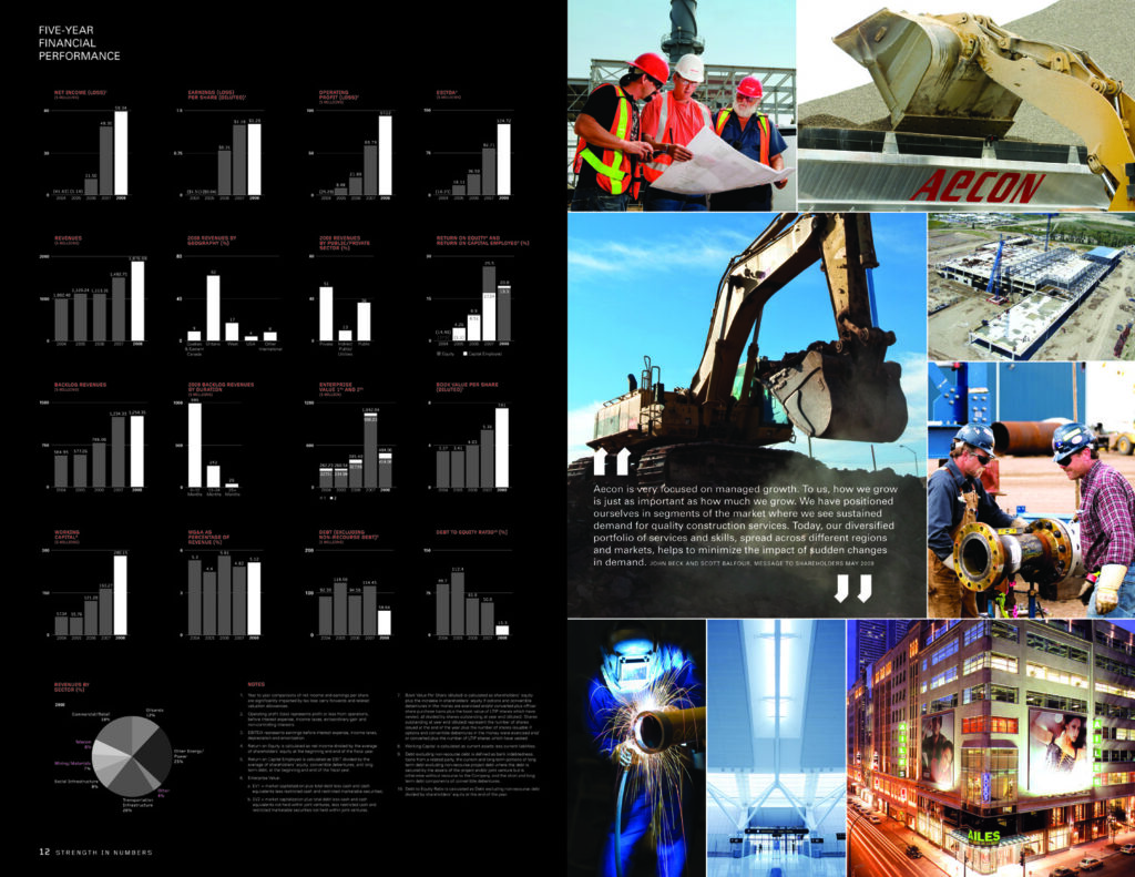 Aecon Report to Shareholders’ 2008