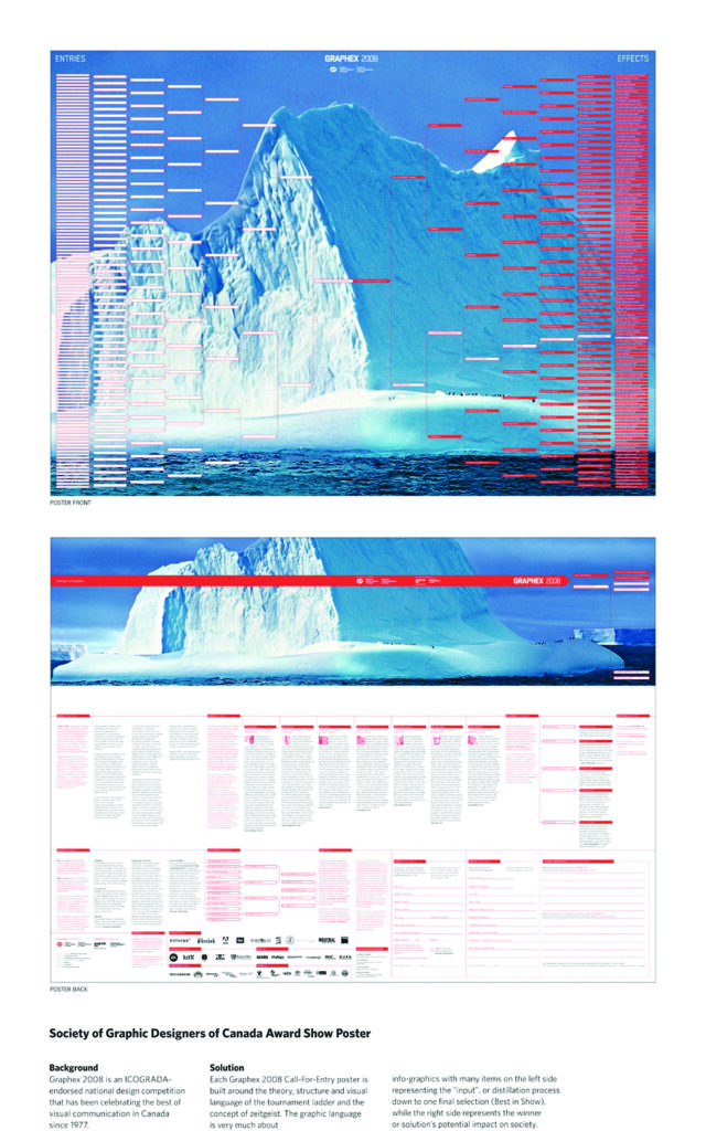 Iceburg / Baby / Turtle