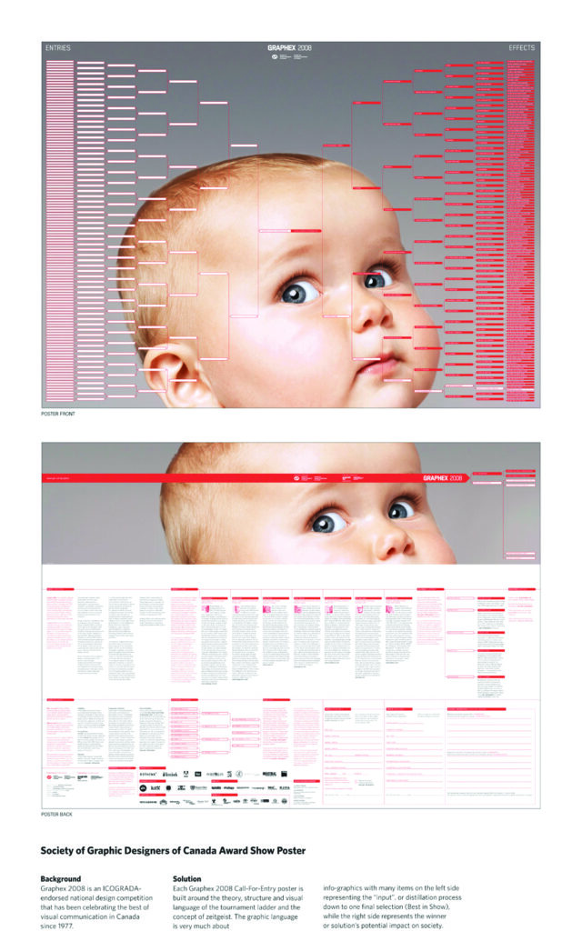 Iceburg / Baby / Turtle