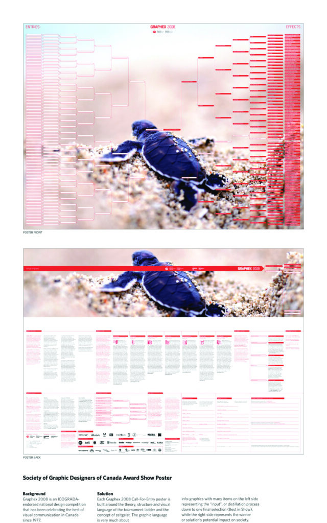 Iceburg / Baby / Turtle