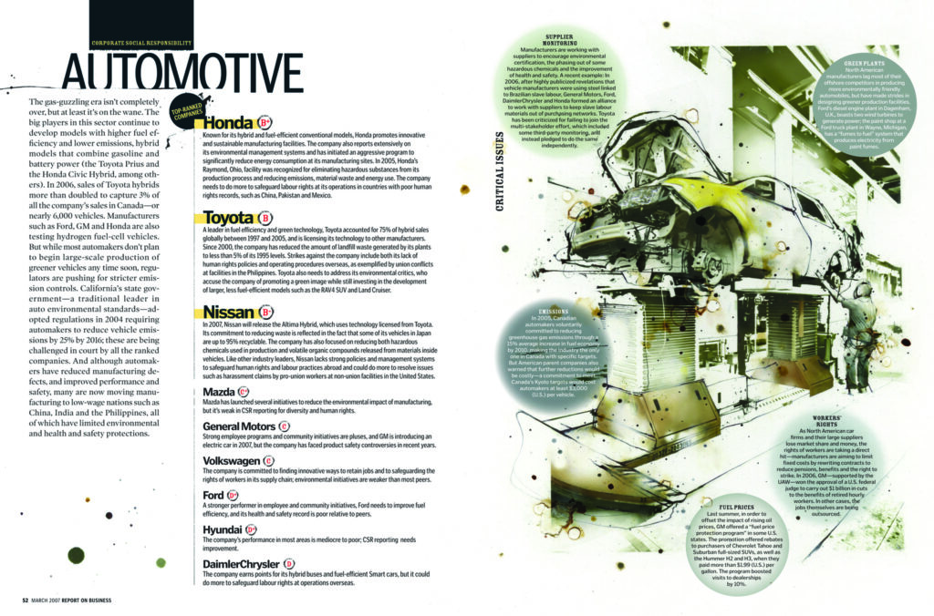Corporate Social Responsibility