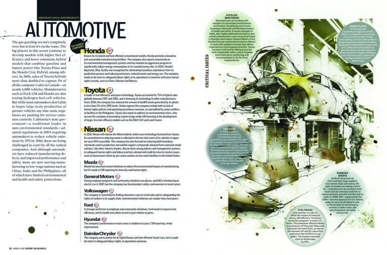 Corporate Social Responsibility