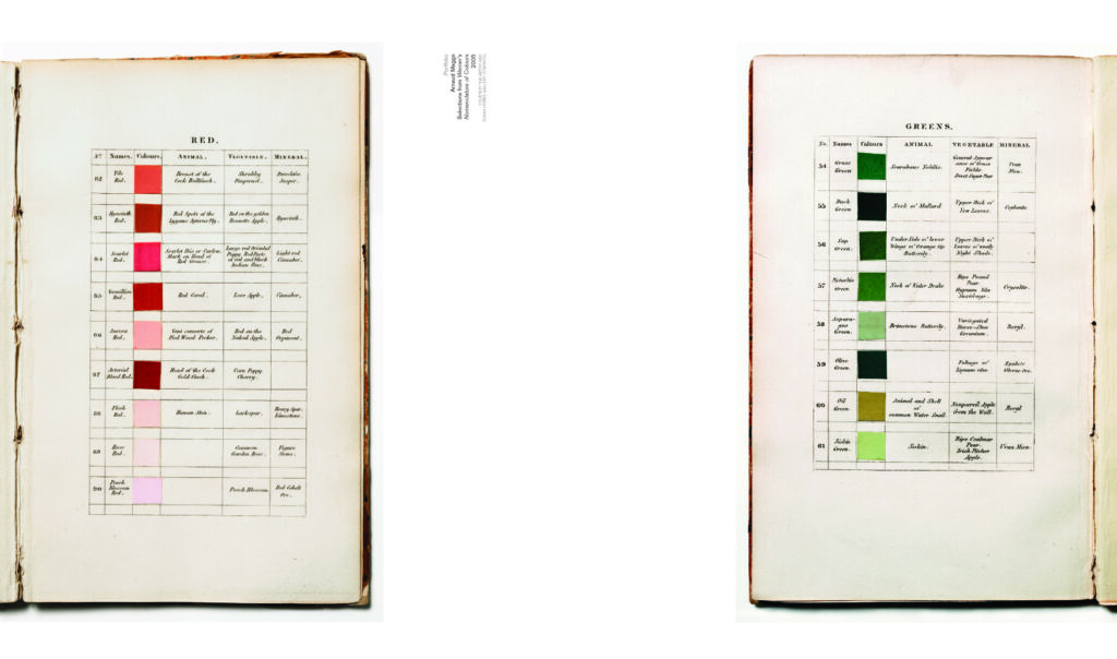 Werner's Nomenclature of Colours