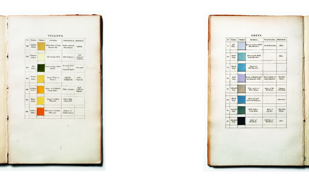 Werner's Nomenclature of Colours