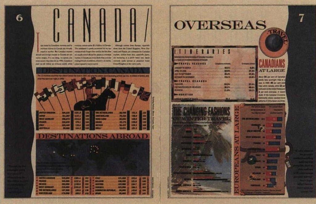Royal Bank Reporter / Spring '88