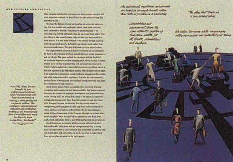 Royal Trust Annual Report