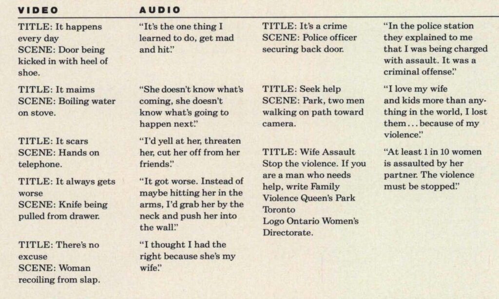 Men's/Women's Point Of View