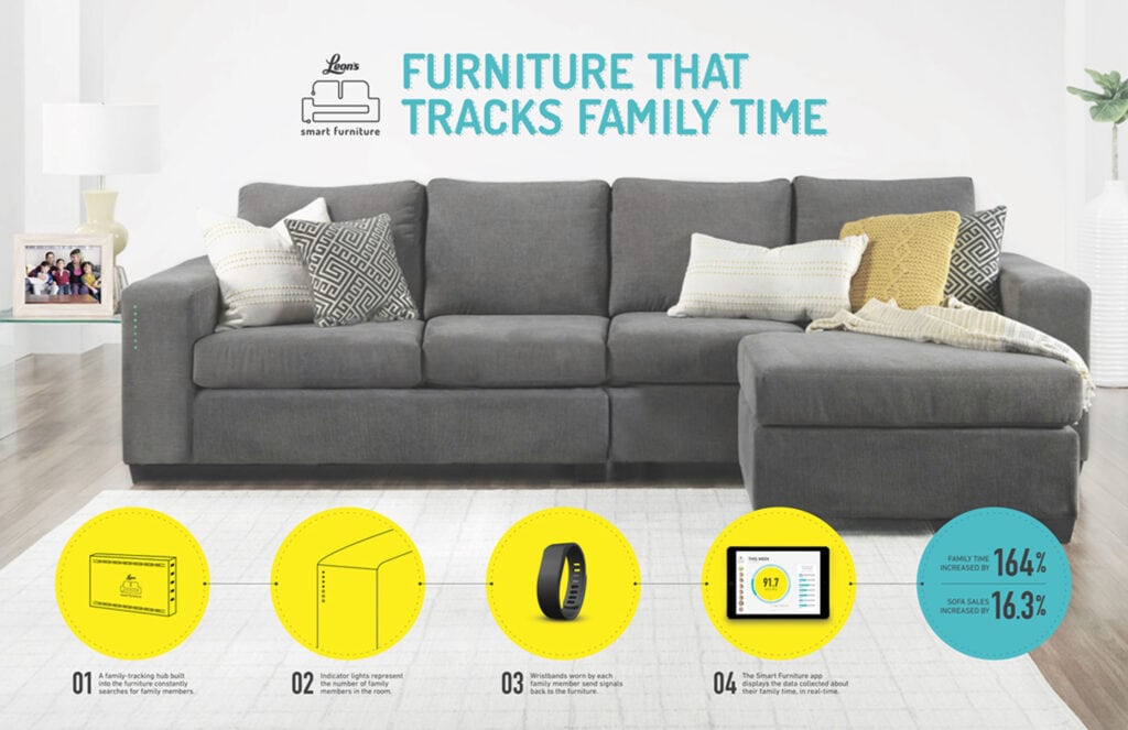 Smart Furniture