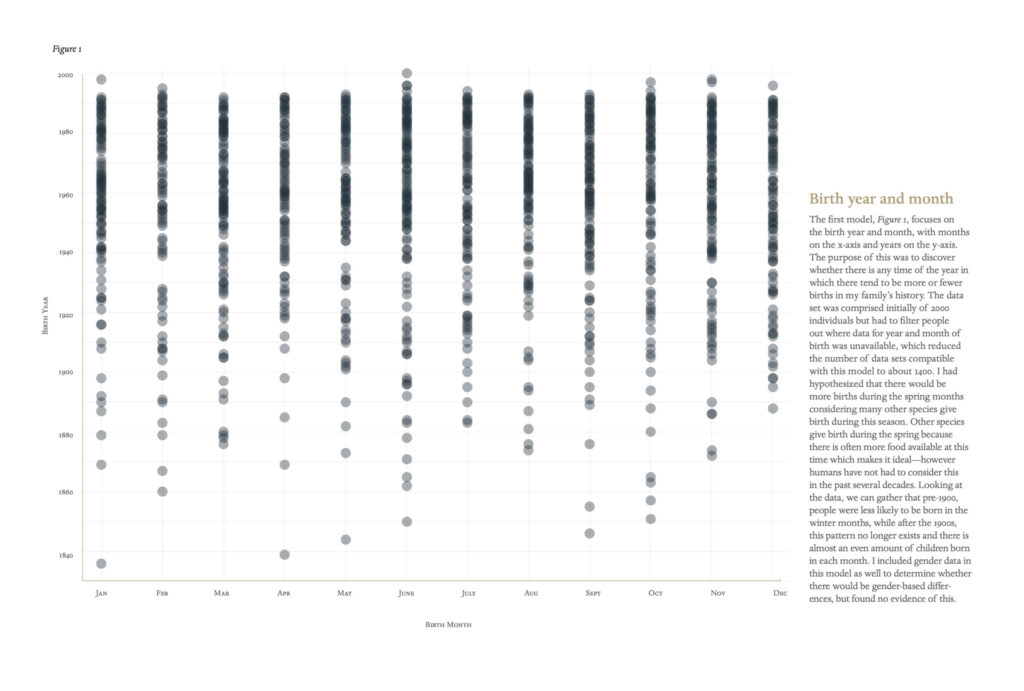 Visuals of Genealogy