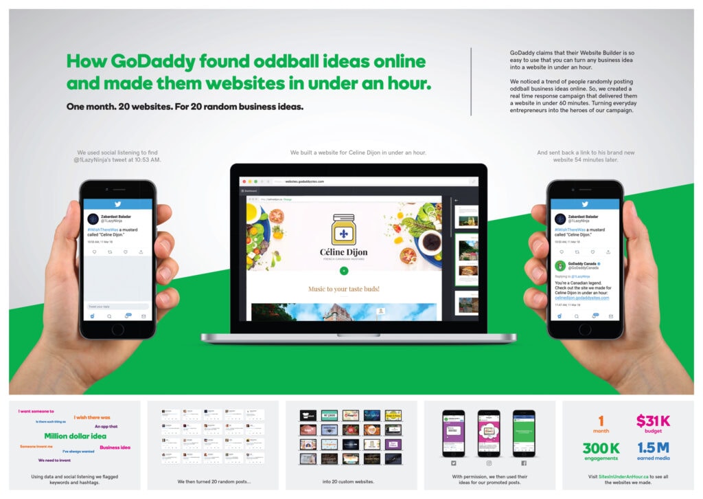 GoDaddy - #SitesInUnderAnHour