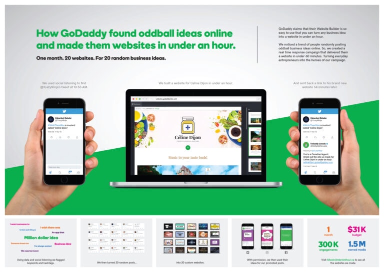 GoDaddy - #SitesInUnderAnHour