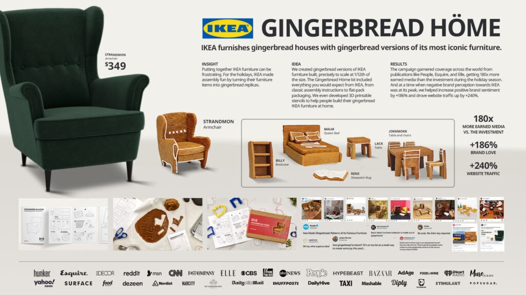 IKEA Gingerbread Höme