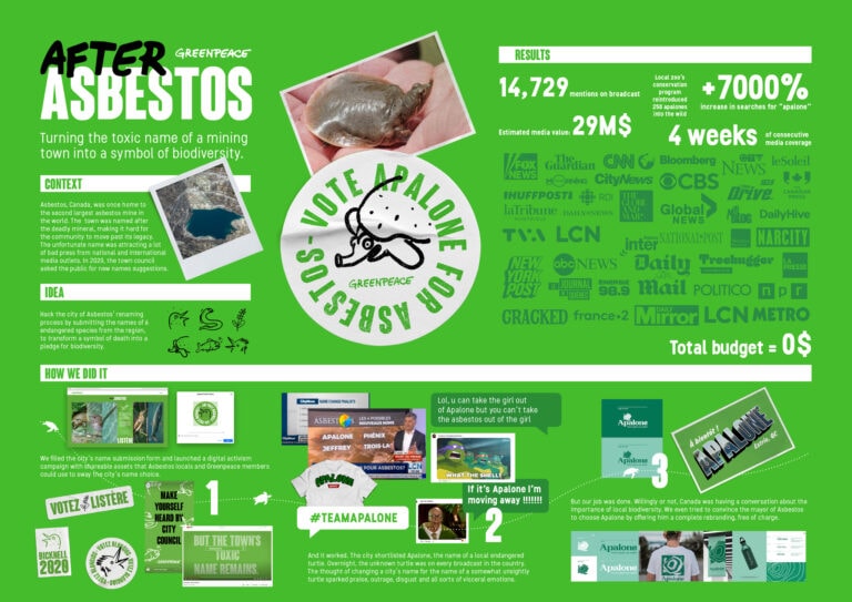 After Asbestos