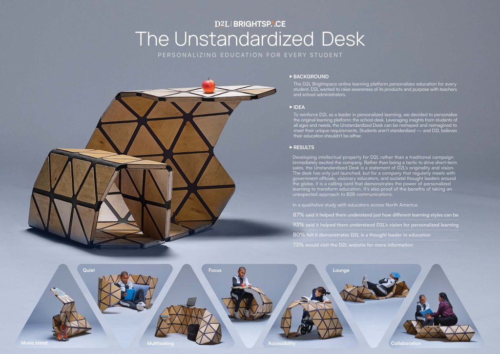 Unstandardized Desk