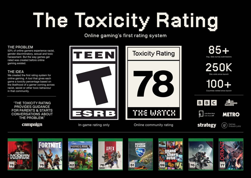 The Toxicity Rating