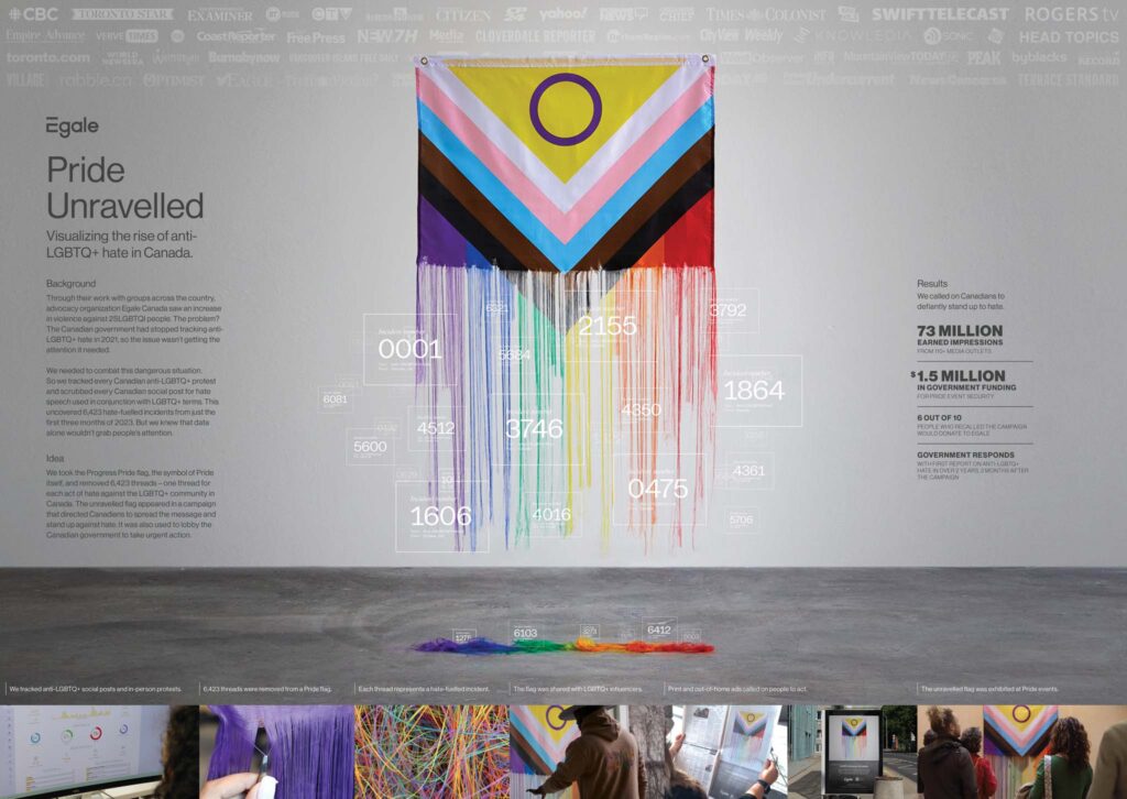 Pride Unravelled