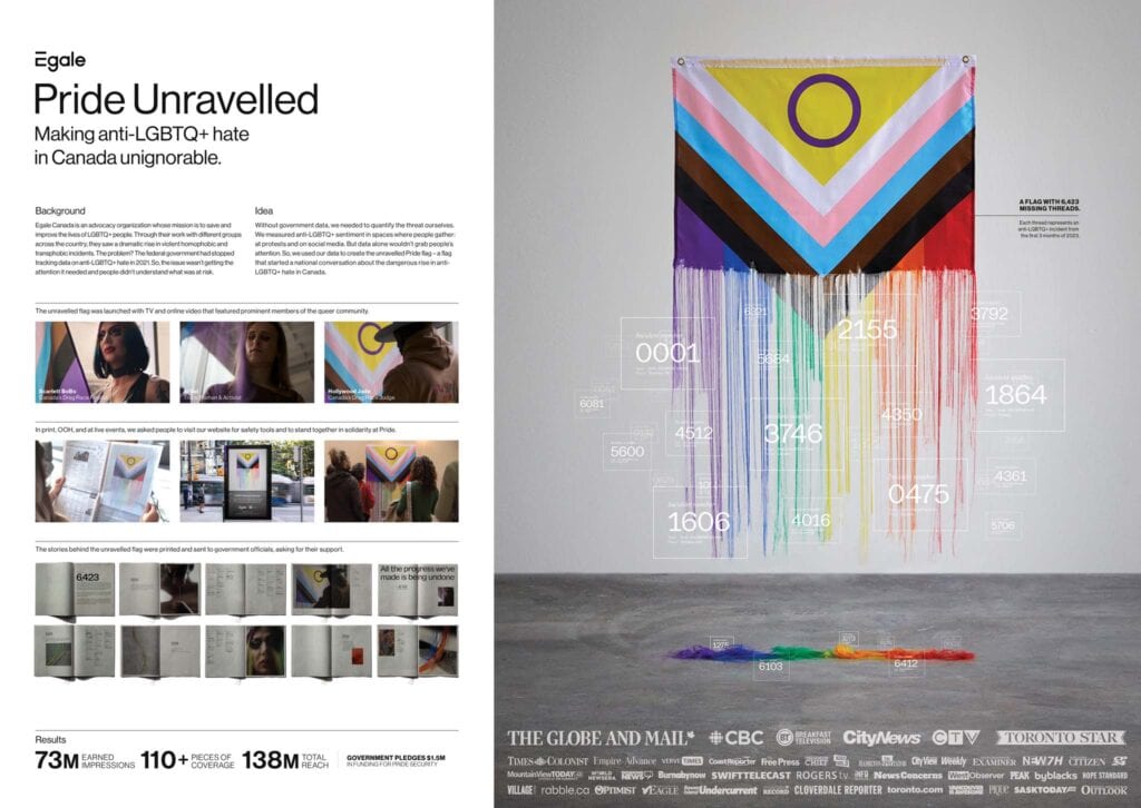 Pride Unravelled