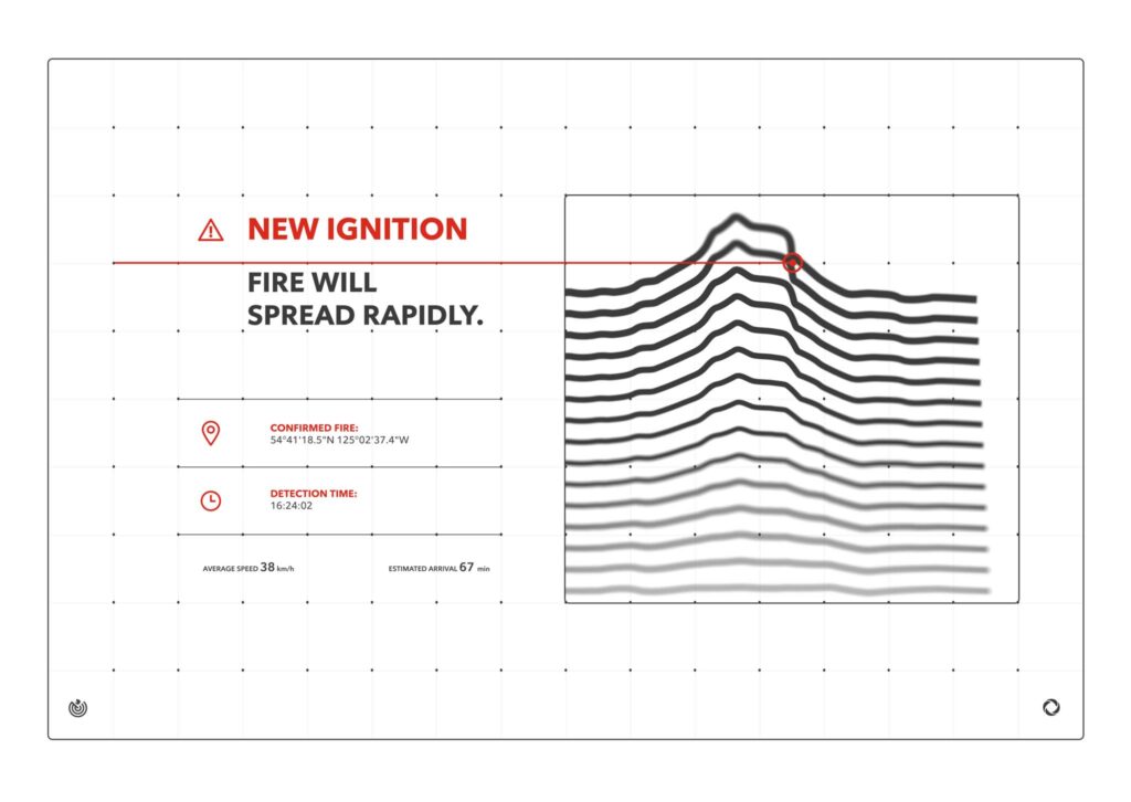 Wildfire, Watchtowers