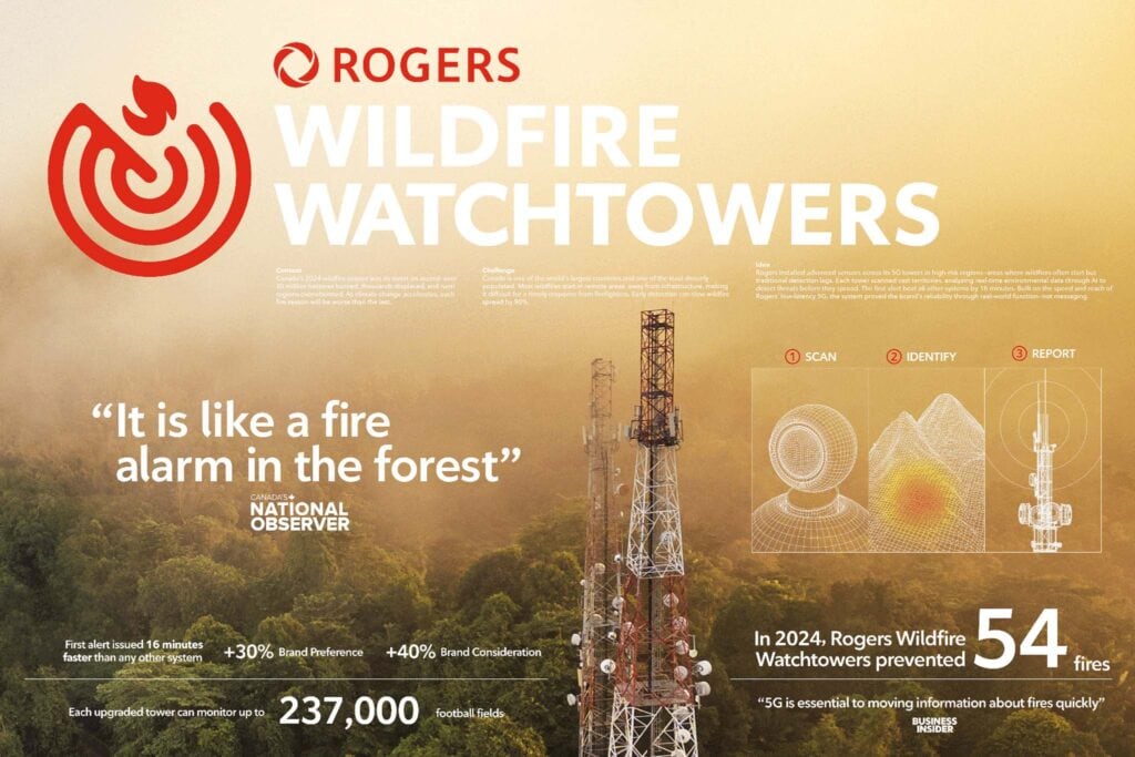 Wildfire, Watchtower