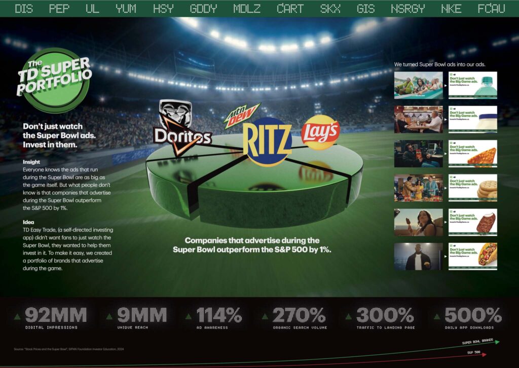 The TD Super Portfolio