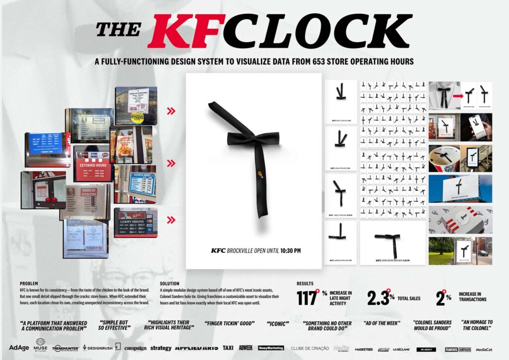 KFClock