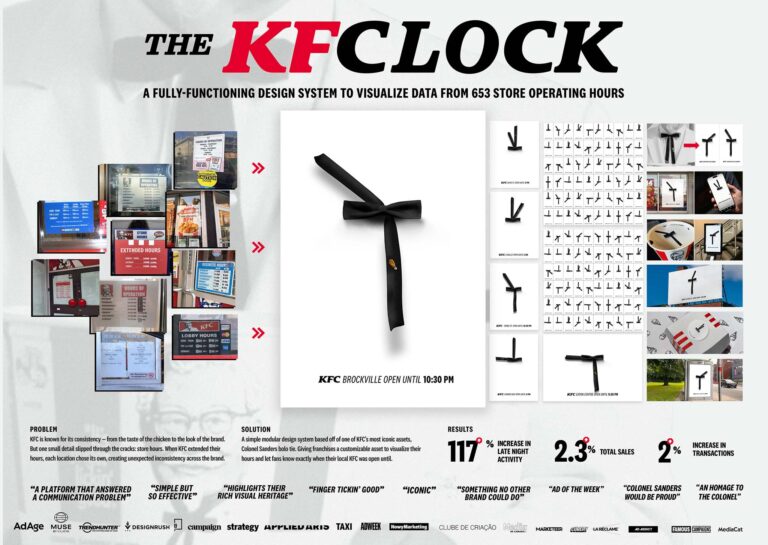 KFClock